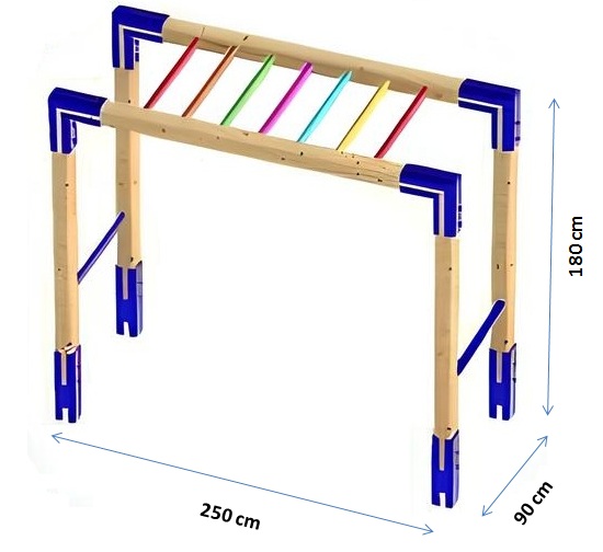 Jeu d’échelle Horizontal